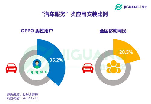 極光大數據揭秘 OPPO粉絲用戶畫像與消費行為洞察