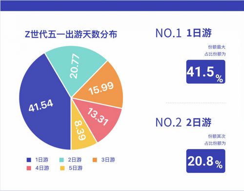 中國電信大數據揭秘 Z世代旅行新勢力，五一黃金周年輕人都去哪了？